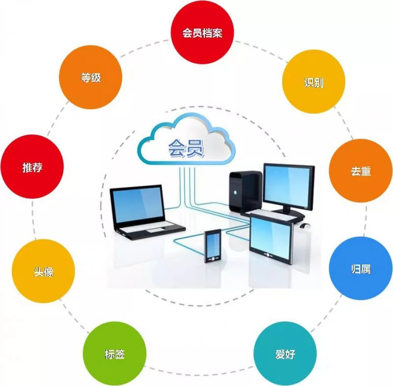 新零售会员运营全新升级 打造全渠道会员融合，赋能企业网络技术服务