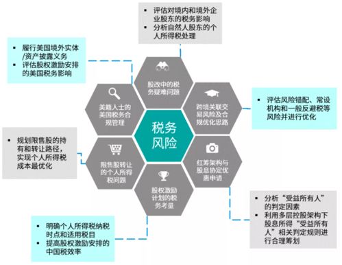 科技赋能生物 破解生物科技企业在资本市场的税务难题