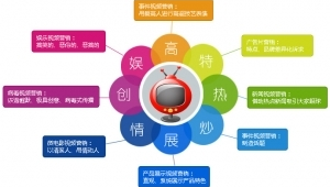 武汉企业网络营销推广与技术服务 数字化转型的关键路径