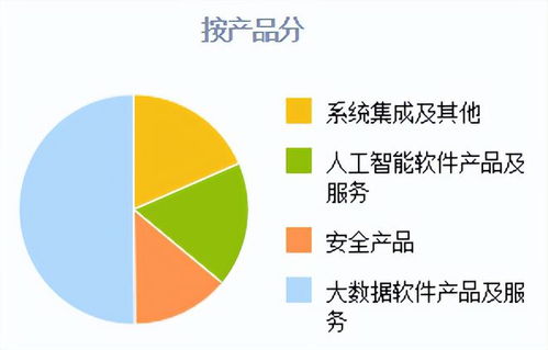 东数西算中的隐形冠军 解码企业网络技术服务的万亿美元机遇
