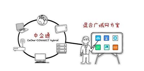 中企通信创新可管理SD-WAN服务 企业全球化升级的“逆局良药”