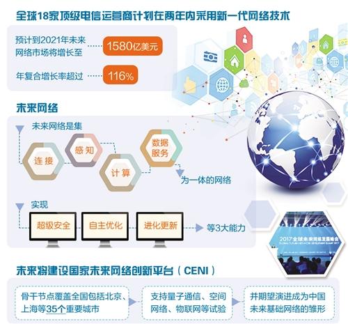 全球电信巨头共启新篇章 18家顶级运营商加速部署新一代企业网络技术服务